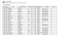 UN/LOCODE - unece.org [2018, PDF] - <span>Deckofficer's Library › Keeping the ship documentation</span>