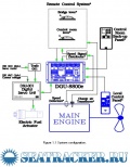 DGS-8800e Sulzer RTA Engines Instruction Manual - Kongsberg Norcontrol [2014, DOC] - <span>Marine Engineer's Library › Wärtsilä & Sulzer</span>